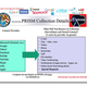 Illustration for article titled What Is PRISM?
